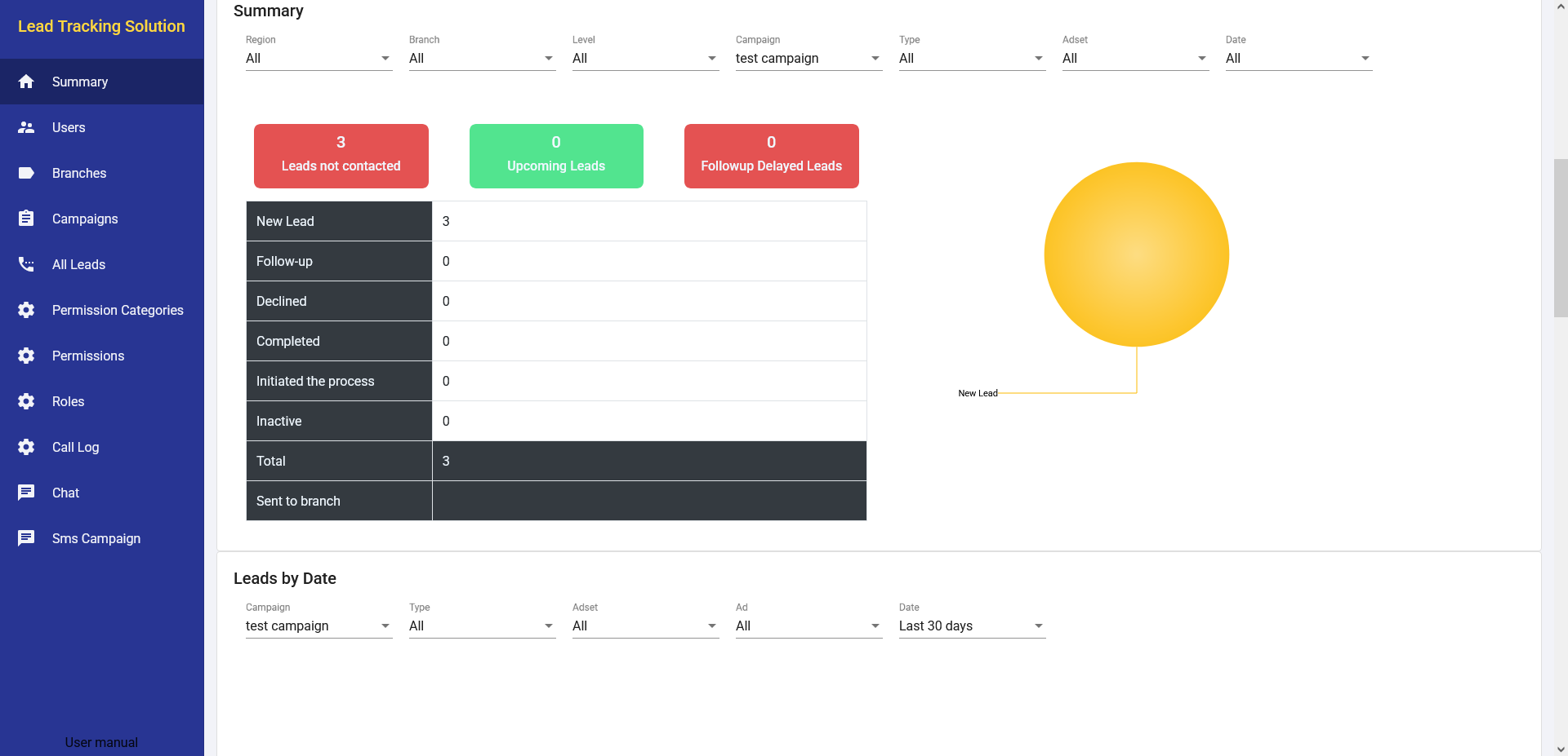 Campaign Analytics & Reporting